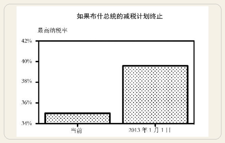 2012年，福克斯新闻播报了下面这张图，