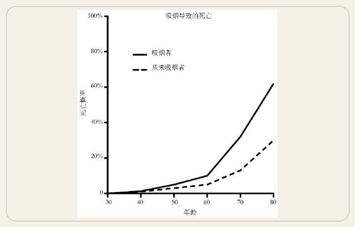 可怕的双y轴
