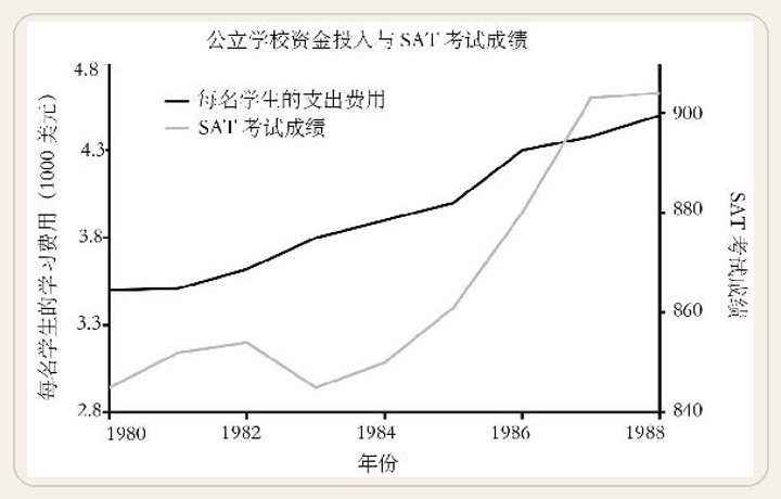 第3章 数轴的诡计 图版 21