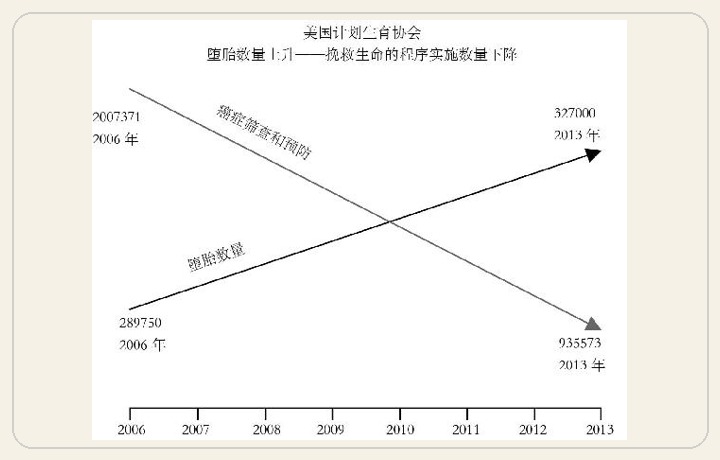 第3章 数轴的诡计 图版 22