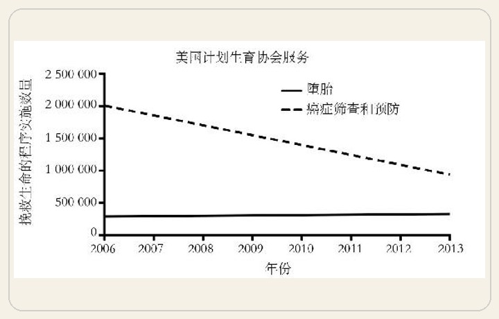如果该图绘制得当，应该如下所示