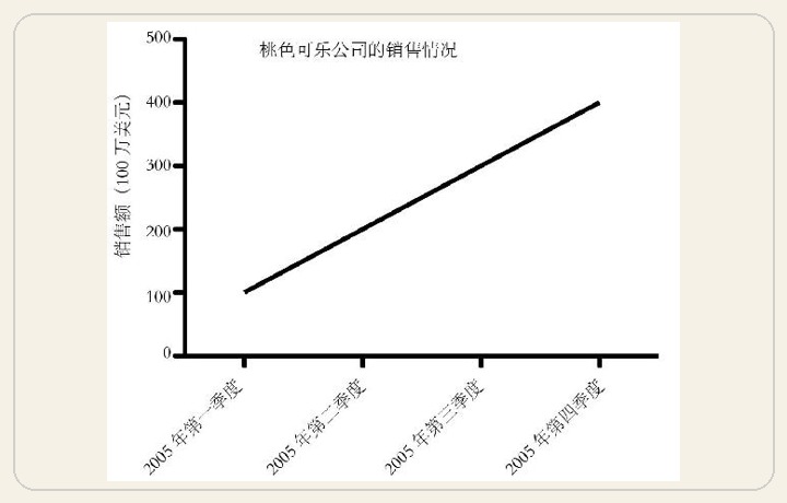 恶搞数字汇报