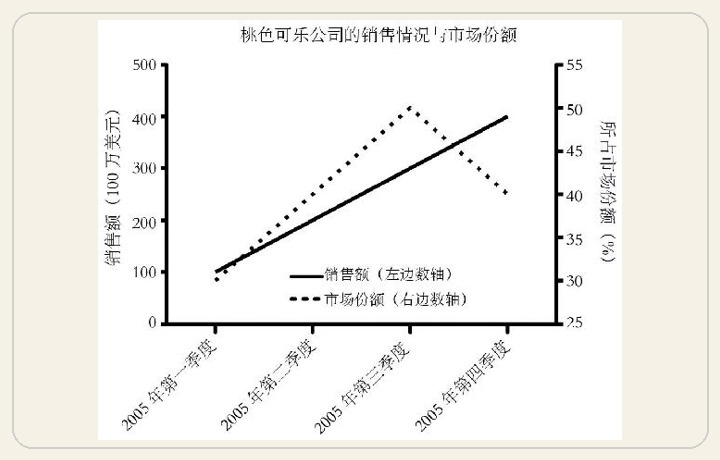 恶搞数字汇报