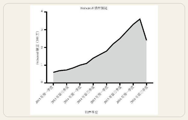 第4章 恶搞数字汇报 图版 26