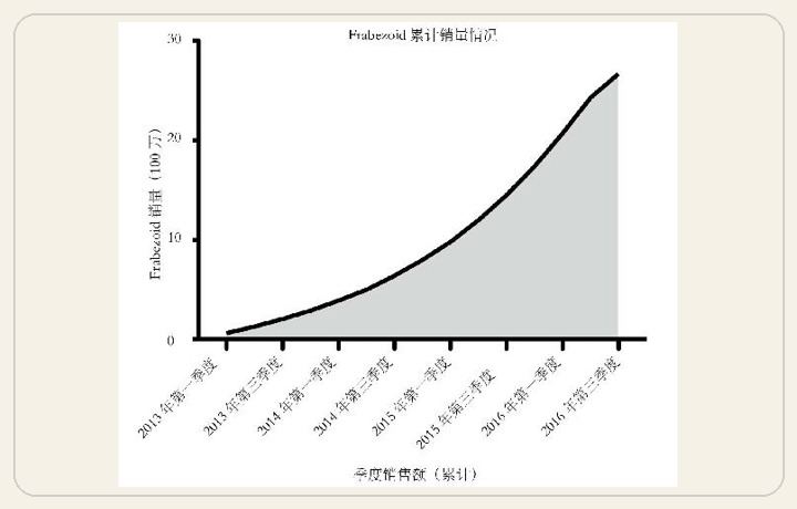 第4章 恶搞数字汇报 图版 27