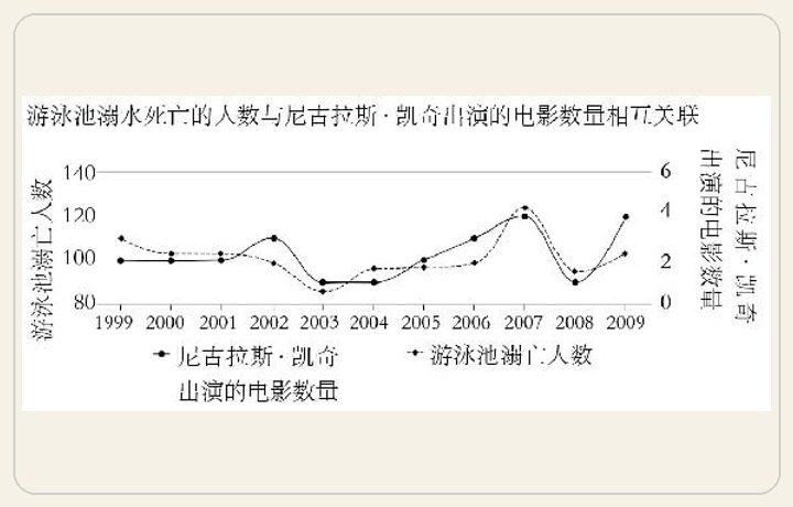 第4章 恶搞数字汇报 图版 29