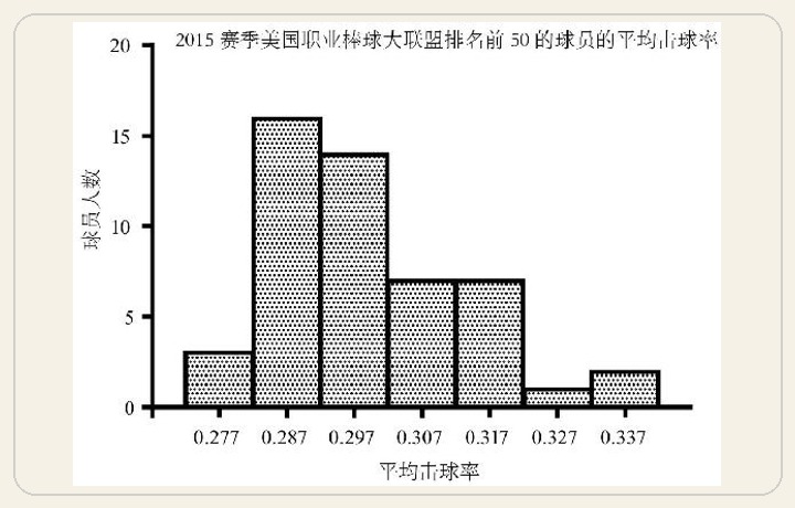 第4章 恶搞数字汇报 图版 40