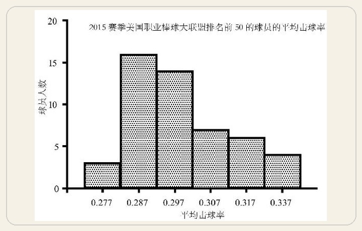 第4章 恶搞数字汇报 图版 41