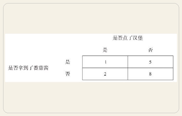 第6章 神奇的概率 图版 45