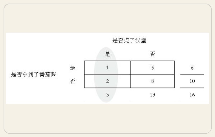 第6章 神奇的概率 图版 47