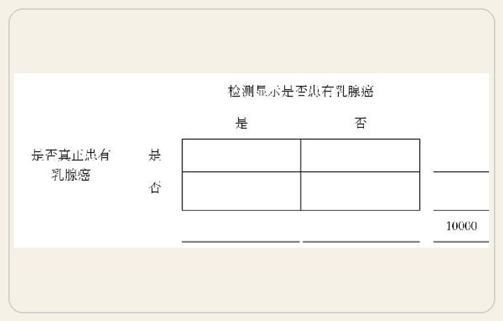 第6章 神奇的概率 图版 48