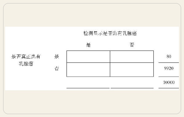 第6章 神奇的概率 图版 49