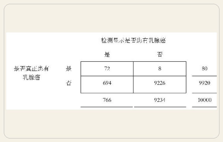 第6章 神奇的概率 图版 51