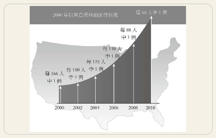 自闭症和疫苗：推理的4个误区