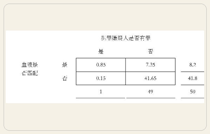 第14章 神通广大的贝叶斯思维 图版 67