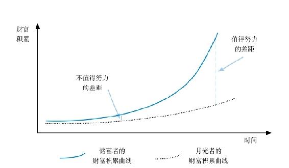 与天地同力的思维方式|第三节 能够创造趋势的强大规律 图2