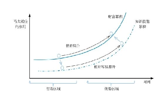 与天地同力的思维方式|第三节 能够创造趋势的强大规律 图3