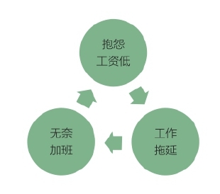 建立整体意识和结果意识|最受伤的其实是自己