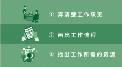 新工作上手三板斧｜理清楚新工作的内容