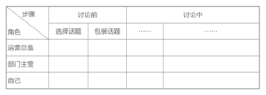 新工作上手三板斧｜搭建新工作的个人知识库 图2