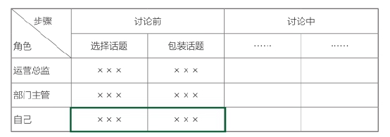 新工作上手三板斧｜成套使用，开挂地积累经验