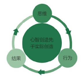 1个理念,4个步骤|为什么会瞎忙