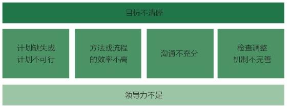 “选人、搭配、管理、培养”全攻略|做好“管理”