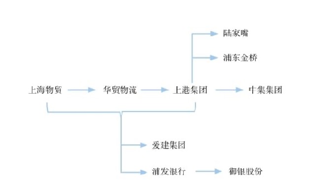 如何让自己的思维更加深刻｜第三节 5So思考法 图5