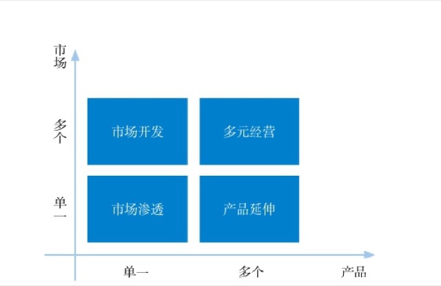 看得见的思维，才是好思维｜第二节 矩阵分析法 图2