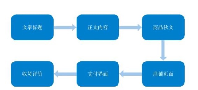 真实世界的高手是怎样练成的｜第二节 全流程优化