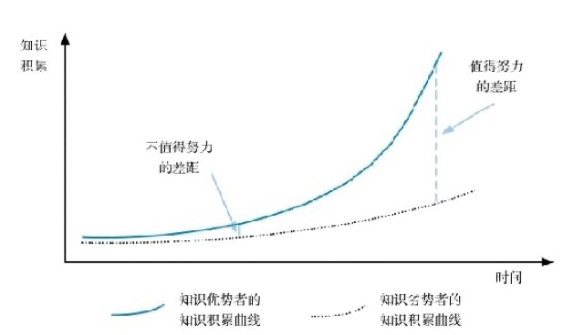 与天地同力的思维方式｜第三节 能够创造趋势的强大规律