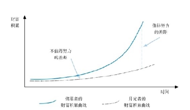 与天地同力的思维方式｜第三节 能够创造趋势的强大规律 图2