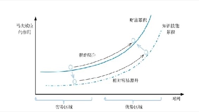 与天地同力的思维方式｜第三节 能够创造趋势的强大规律 图3