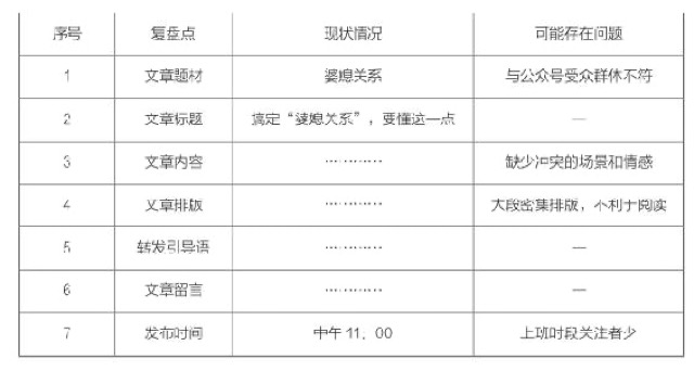 用正确的方式犯错，加速积累成长经验｜提高犯错回报率