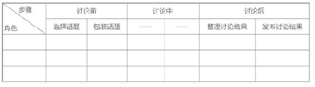 新工作上手三板斧｜搭建新工作的个人知识库