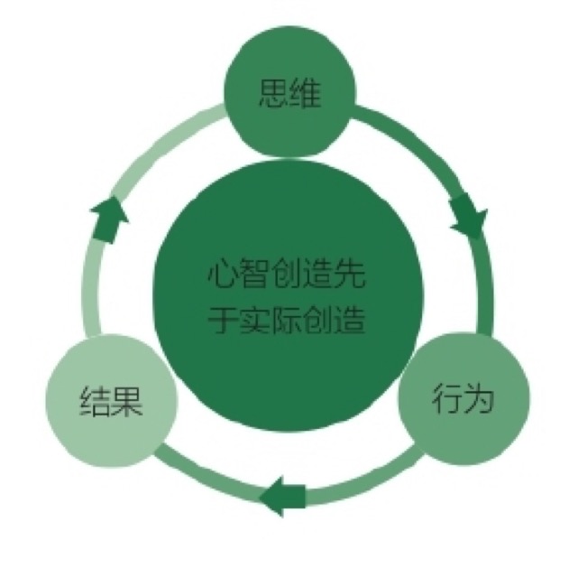 1个理念，4个步骤｜为什么会瞎忙