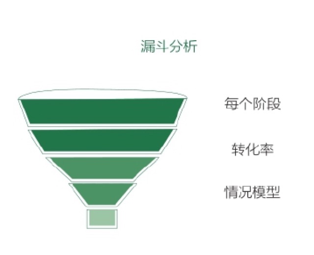 "7-2-1"职场高效学习原则｜如何有效复盘