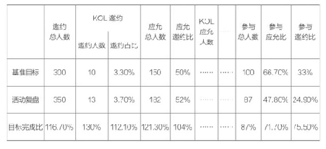 "7-2-1"职场高效学习原则｜如何有效复盘 图2