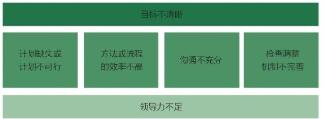 “选人、搭配、管理、培养”全攻略｜做好“管理”