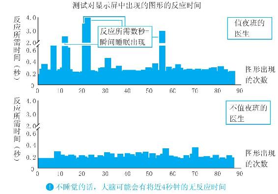 你陷入“睡眠负债地狱”了吗？