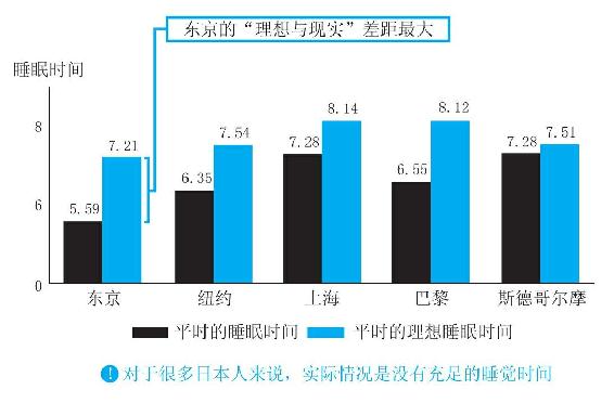 你陷入“睡眠负债地狱”了吗?