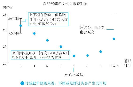 两个月都不睡觉的动物！