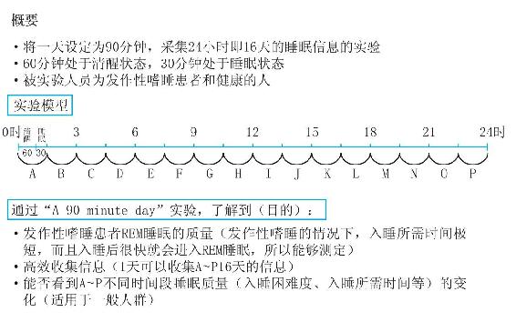 大脑也有不想睡的时候？