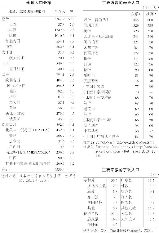 2.人口与民族 图版 003
