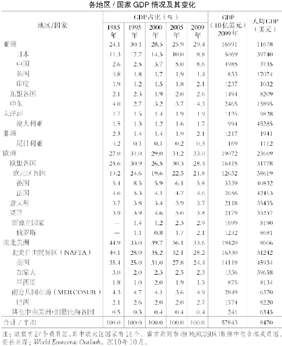 3.国内生产总值 图版 004