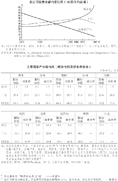 4.产业结构 图版 005