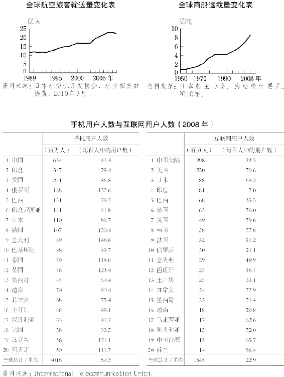 7.交通与信息通信 图版 008