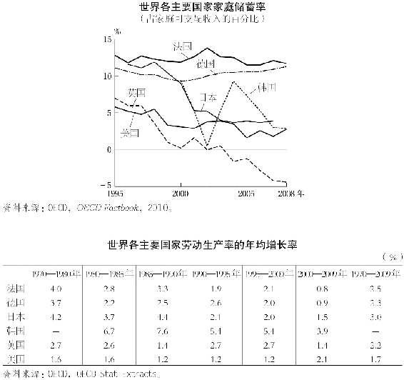 9.政治和经济 图版 010
