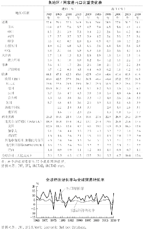 1.一般贸易 图版 011