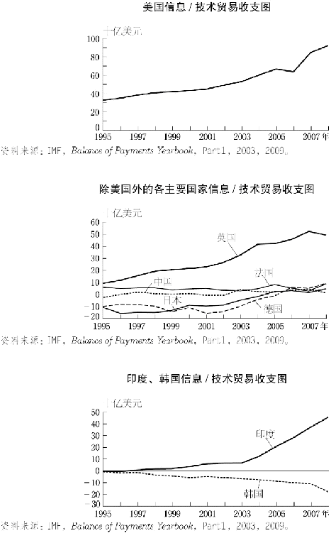4.信息贸易与技术贸易 图版 014